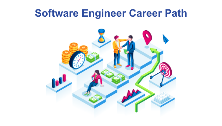Lộ trình nghề nghiệp Software Engineer: Cách chọn hướng đi phù hợp với bạn 1 Các hướng đi phổ biến cho software engineer khi bắt đầu sự nghiệp