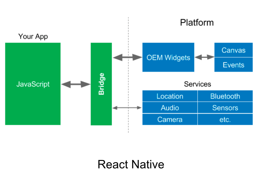 React native
