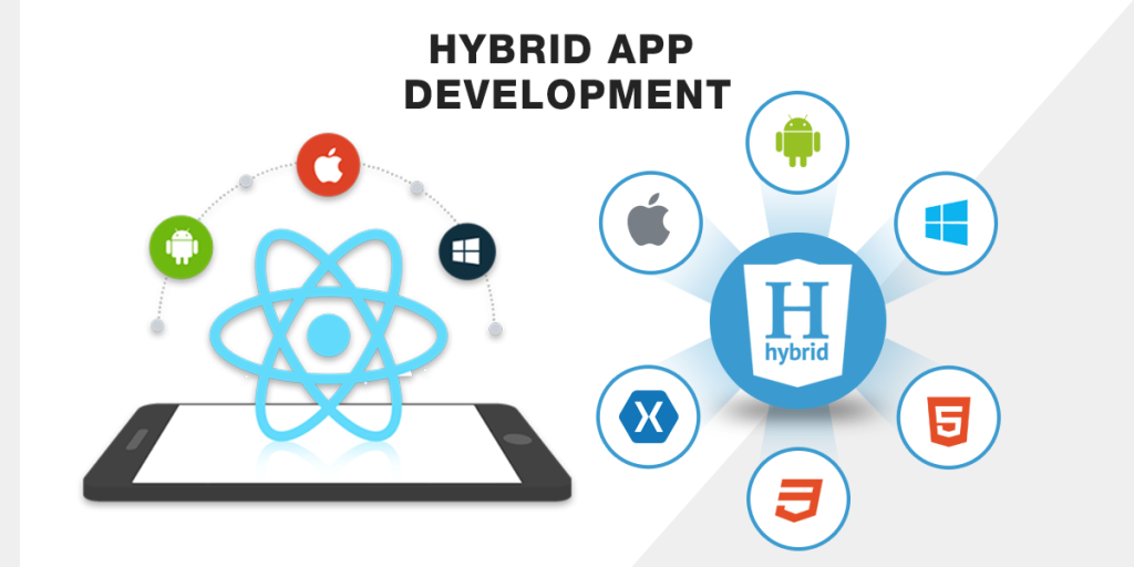 Các framework phát triển ứng dụng hybrid phổ biến