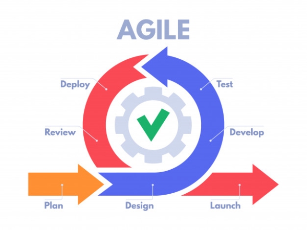 Agile là gì? Scrum là gì? Tổng quan về phương pháp quản lý dự án Agile 2 10 mo hinh 7 buoc phuong phap agile
