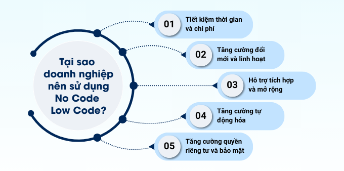 No Code/Low Code là gì? Giải pháp số hóa cho doanh nghiệp 4 Tại sao doanh nghiệp nên sử dụng no code low code