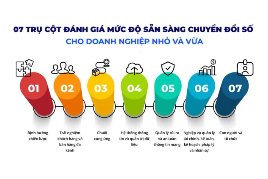 Bộ chỉ số dbi là gì?
