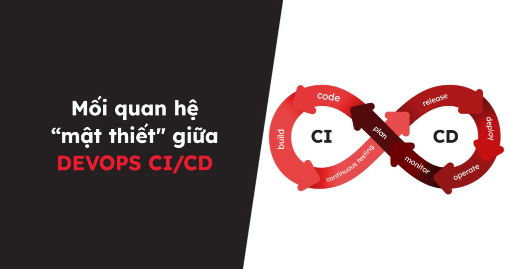 CI/CD là gì? Giải pháp tăng tốc phát triển phần mềm hiện đại