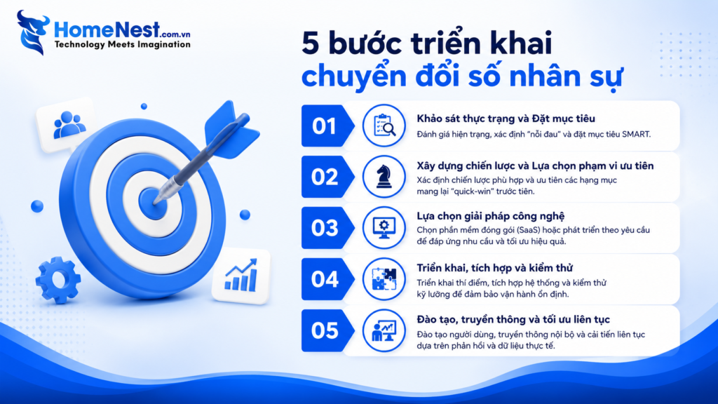 Chuyển Đổi Số Trong Quản Trị Nhân Sự: Xu Hướng, Lợi Ích Và Giải Pháp Toàn Diện 3 5 bước triển khai chuyển đổi số nhân sự hiệu quả