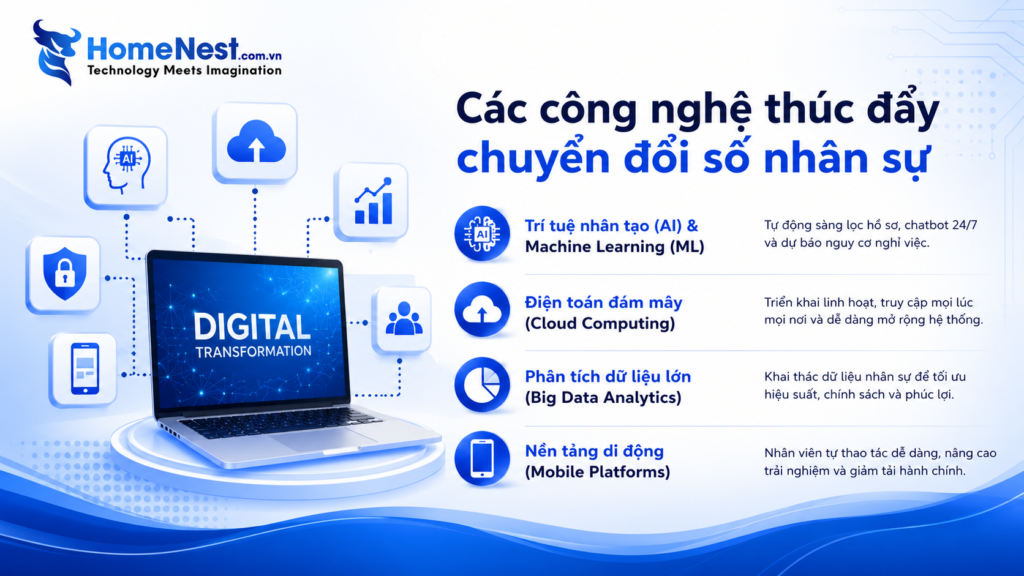 Chuyển Đổi Số Trong Quản Trị Nhân Sự: Xu Hướng, Lợi Ích Và Giải Pháp Toàn Diện 2 Các công nghệ cốt lõi thúc đẩy chuyển đổi số nhân sự