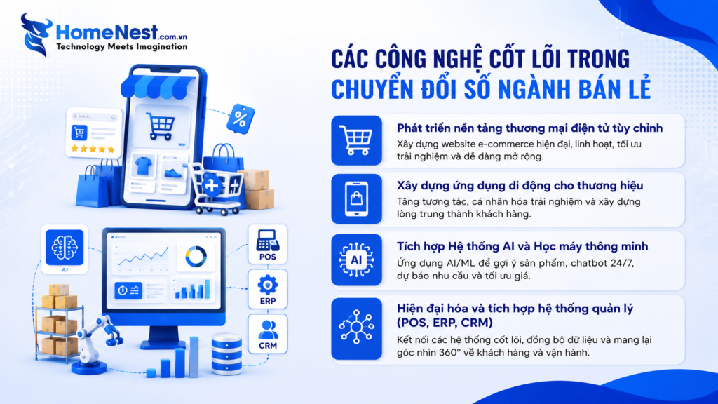 Chuyển Đổi Số Trong Ngành Bán Lẻ: Chiến Lược Và Lộ Trình Triển Khai Hiệu Quả 2 Các giải pháp công nghệ cốt lõi thúc đẩy chuyển đổi số ngành bán lẻ