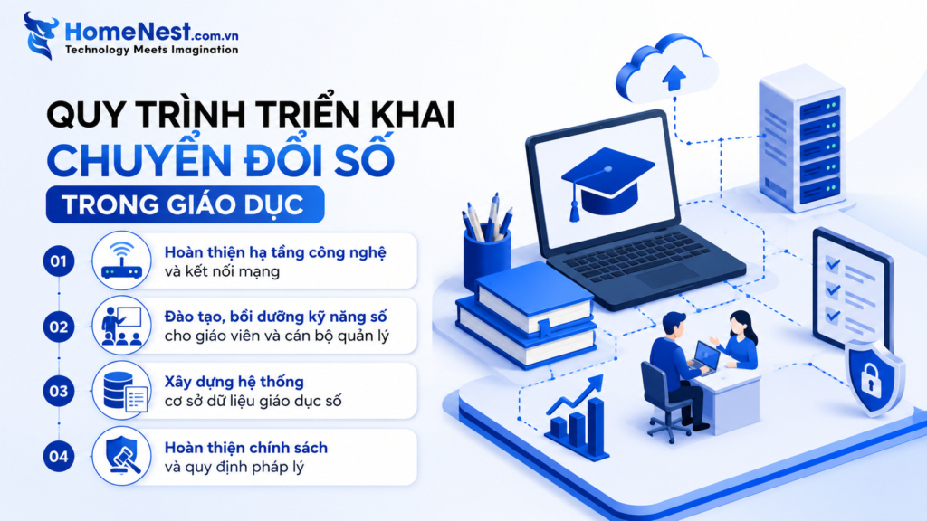 Chuyển Đổi Số Trong Giáo Dục: Lợi Ích, Thách Thức Và Giải Pháp Toàn Diện 2 Các bước triển khai chuyển đổi số trong giáo dục hiệu quả