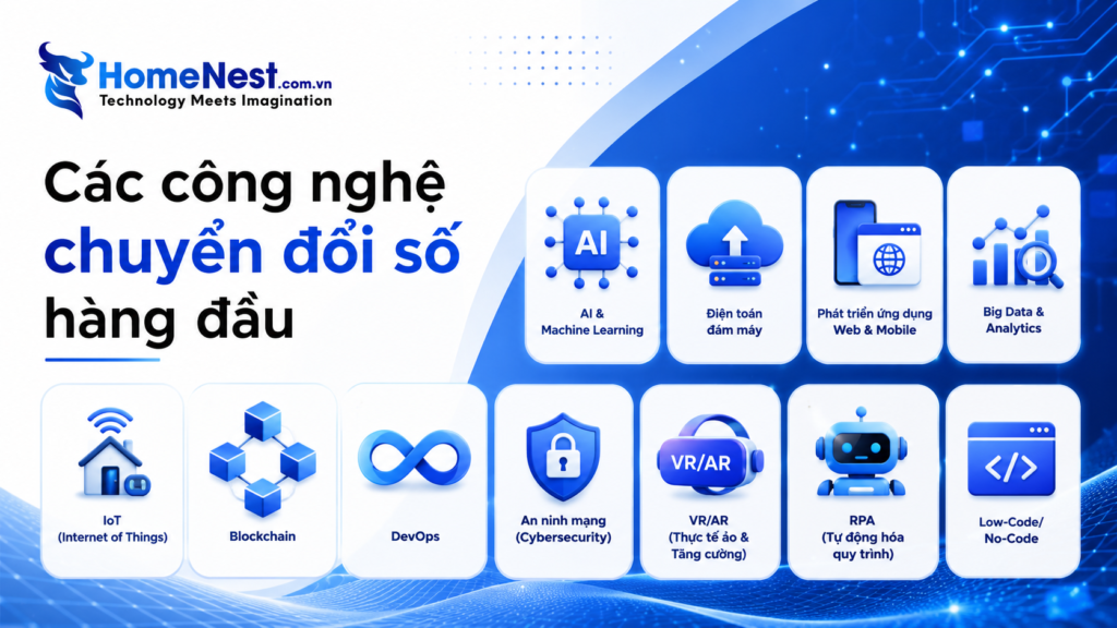 Công nghệ chuyển đổi số đang định hình tương lai doanh nghiệp