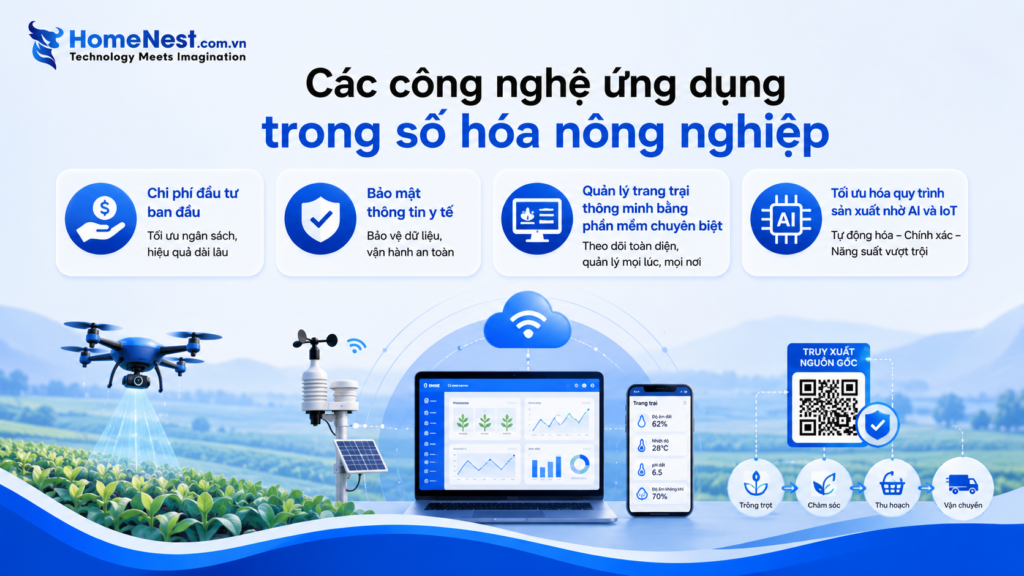 Chuyển Đổi Số Nông Nghiệp: Lợi Ích, Giải Pháp Và Cơ Hội Tăng Trưởng Bền Vững 3 Công nghệ đang thay đổi ngành nông nghiệp như thế nào?