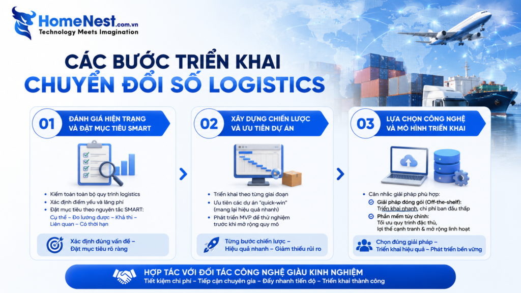Lộ trình chuyển đổi số logistics hiệu quả cho doanh nghiệp
