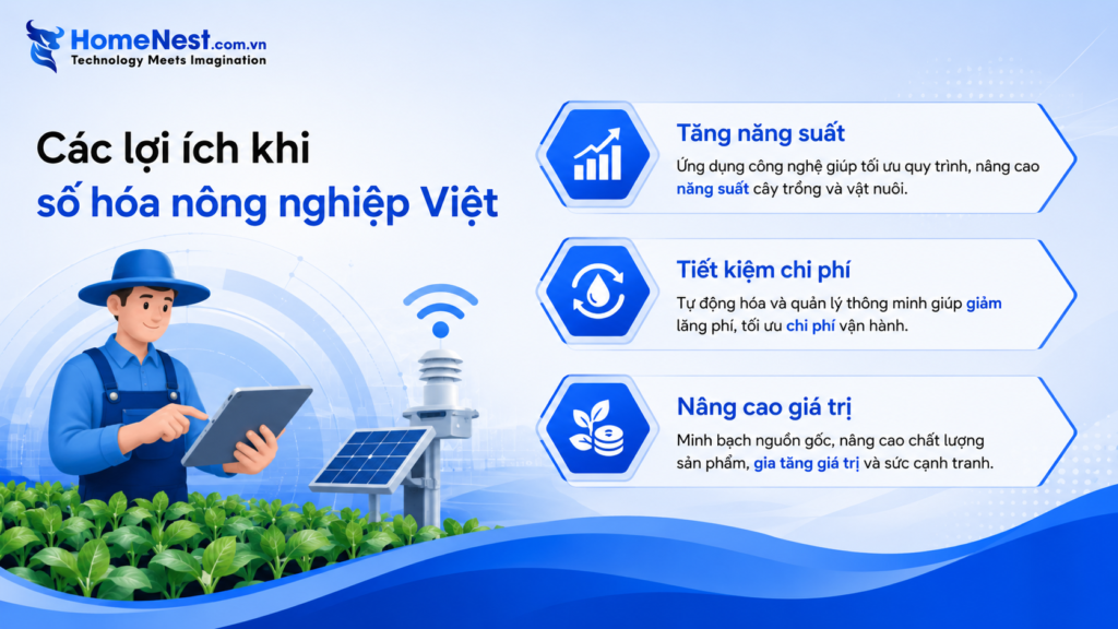 Chuyển Đổi Số Nông Nghiệp: Lợi Ích, Giải Pháp Và Cơ Hội Tăng Trưởng Bền Vững 2 Lợi ích của chuyển đổi số được chứng minh bằng thực tế