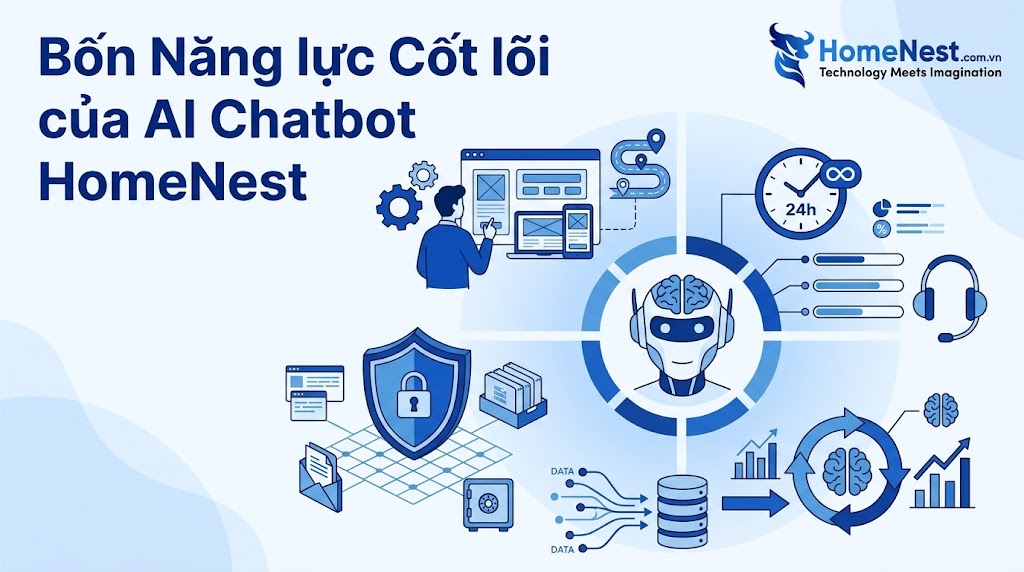 Năng lực ai chatbot của homenest