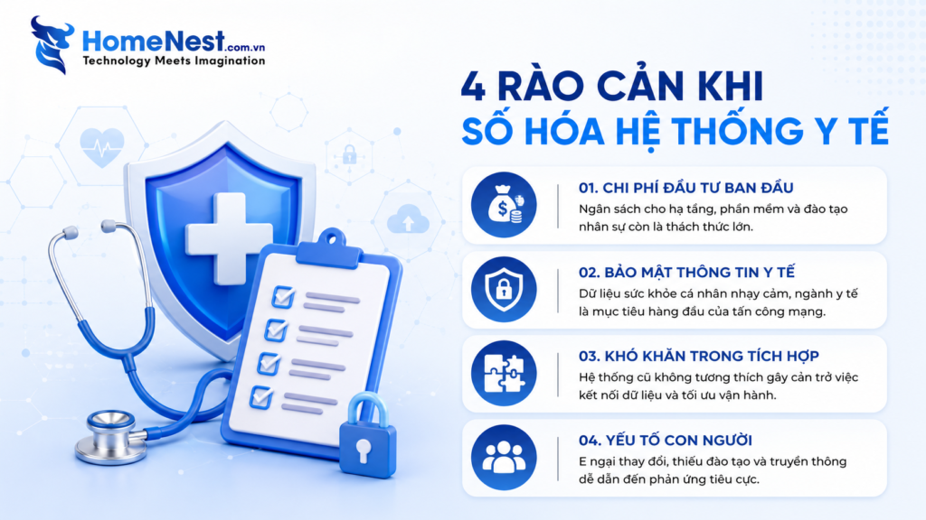 Chuyển Đổi Số Ngành Y Tế: Công Nghệ, Giải Pháp Và Lộ Trình Triển Khai Hiệu Quả. 2 Những thách thức lớn khi chuyển đổi số trong lĩnh vực y tế