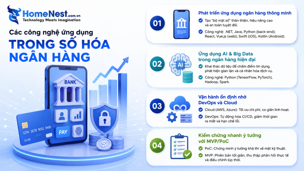Ứng dụng công nghệ trong lộ trình chuyển đổi số ngân hàng