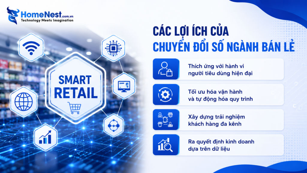 Chuyển Đổi Số Trong Ngành Bán Lẻ: Chiến Lược Và Lộ Trình Triển Khai Hiệu Quả 1 Vì sao chuyển đổi số là động lực tăng trưởng của ngành bán lẻ