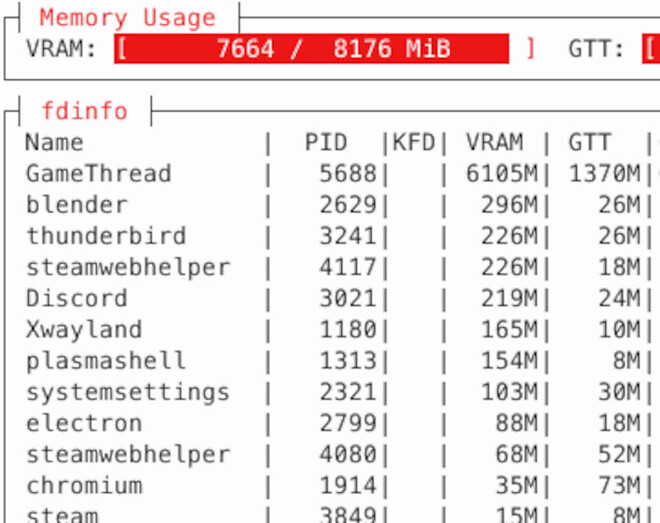 밸브의 VRAM 핵, 8GB GPU 사용자 수백만 명을 끊김 현상에서 구하다