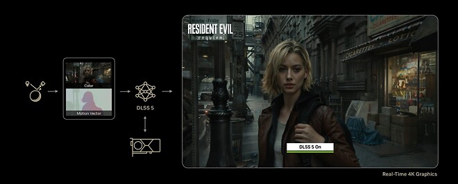 NVIDIA DLSS 5 발표 | 게임 비주얼 성능의 AI 혁신