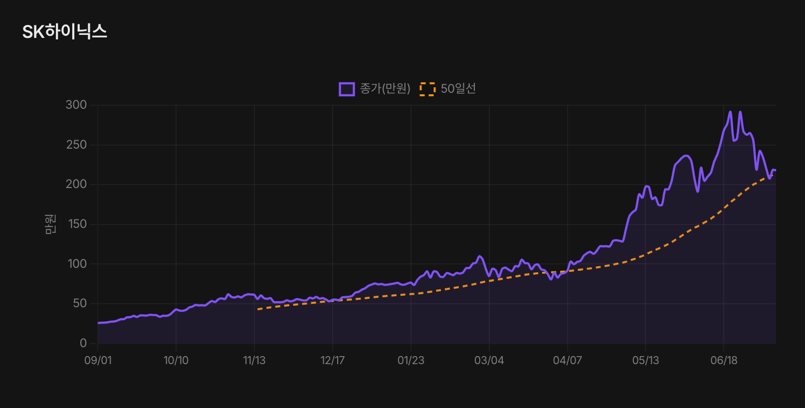 스크린샷 2026-07-11 06.25.56.png