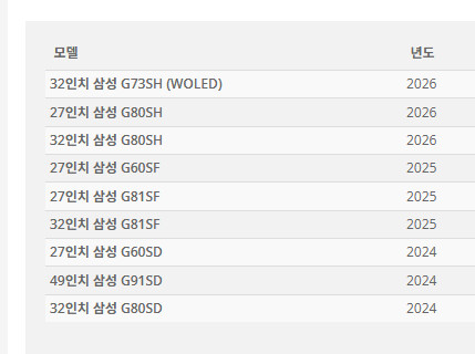 삼성, 첫 WOLED 모니터 G73SH 및 신형 QD-OLED G80SH 시리즈 출시