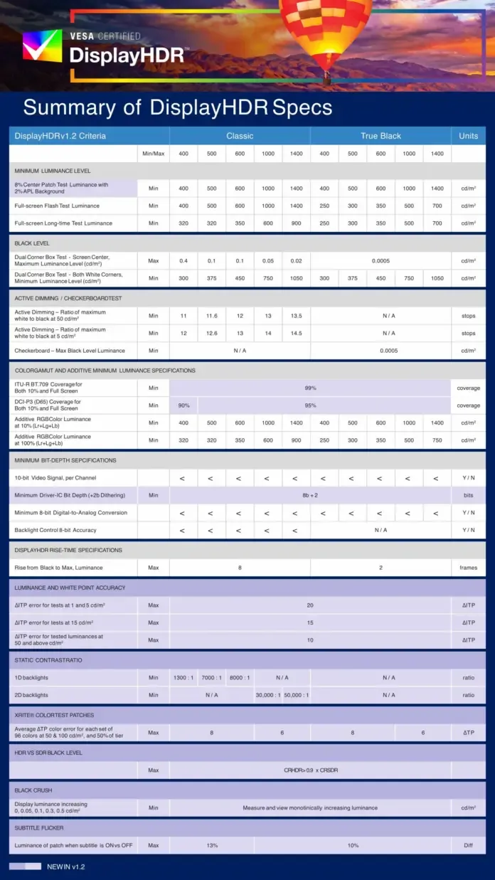 DisplayHDR_Chart_2026-July_Full_Table-696x1237.webp