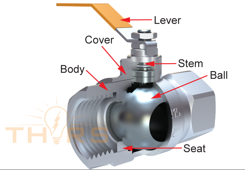 ball-valve-construction-e1755804911949