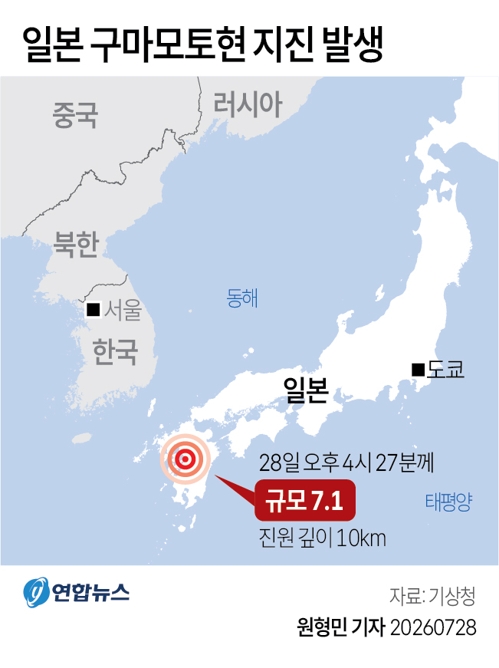 "건물 밖으로 대피"…일본 규슈 강진에 전국 곳곳 '흔들' | 연합뉴스