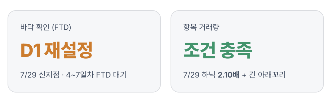 스크린샷 2026-07-29 19.32.41.png