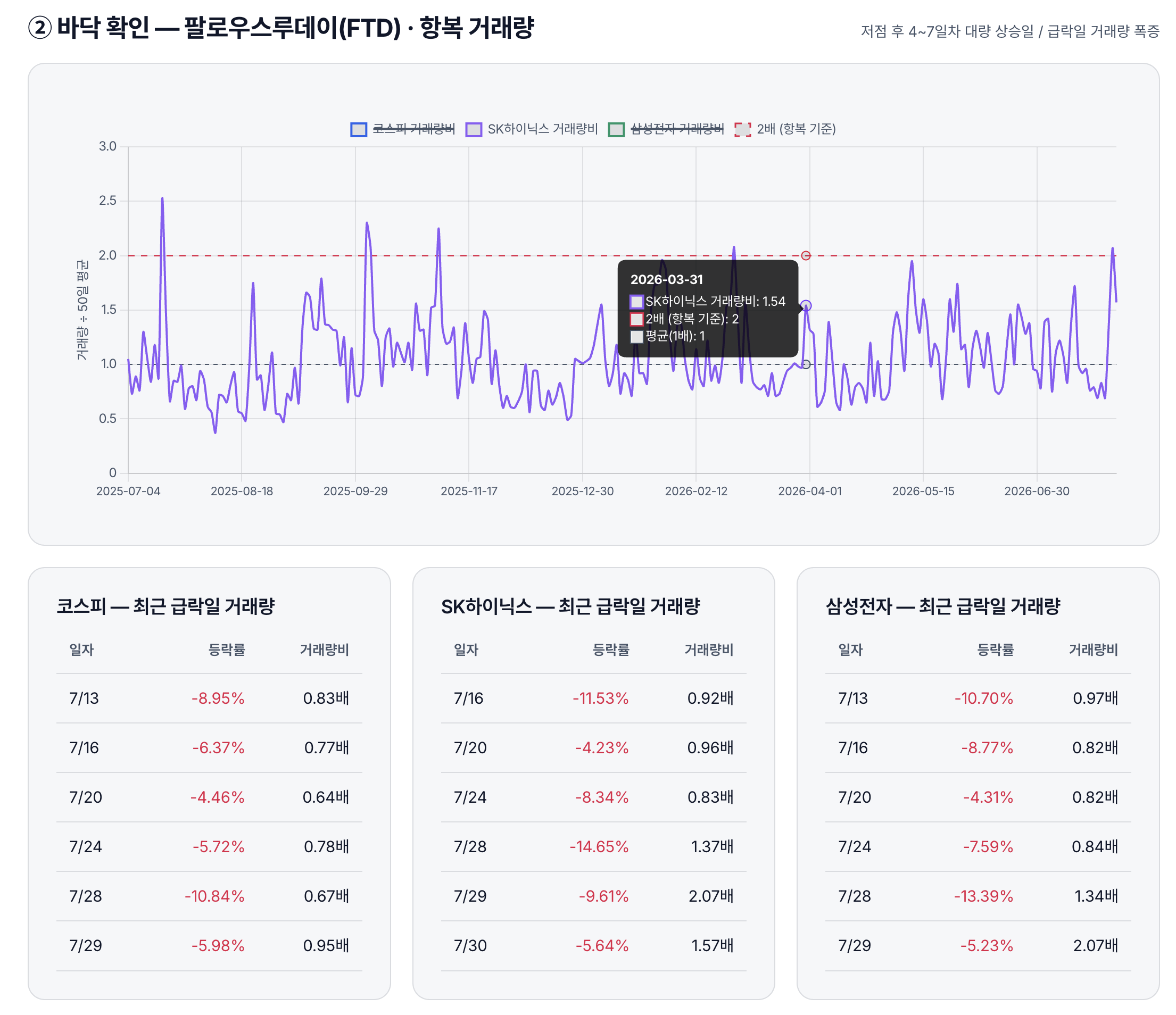 스크린샷 2026-07-31 08.48.16.png