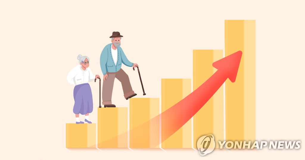 건보·무상급식 등 가구당 926만원씩 지원…의료 늘고 교육 줄어 | 연합뉴스