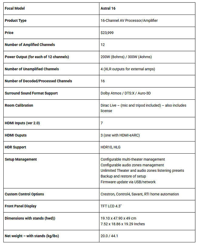 포칼, 네임, 바코, 171인치 LED 월과 7.0.4 홈시어터 공개