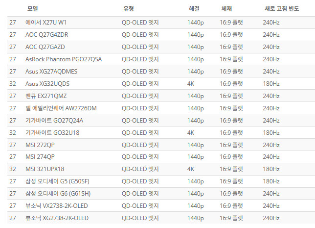 QD-OLED 엣지 기술이 OLED 모니터 가격을 낮춥니다: 관련 모니터 정리