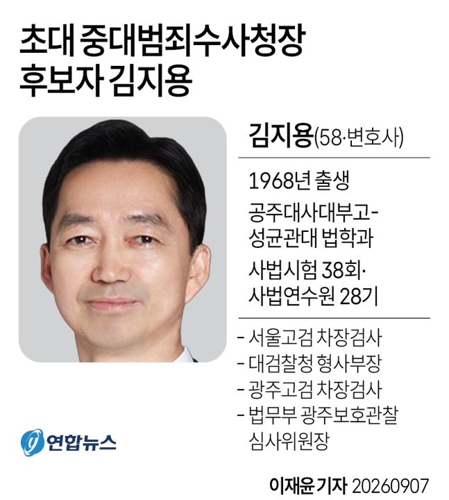 중수청장 후보 김지용 추천 배경은…정치색채 옅고 조직안정에 방점 | 연합뉴스