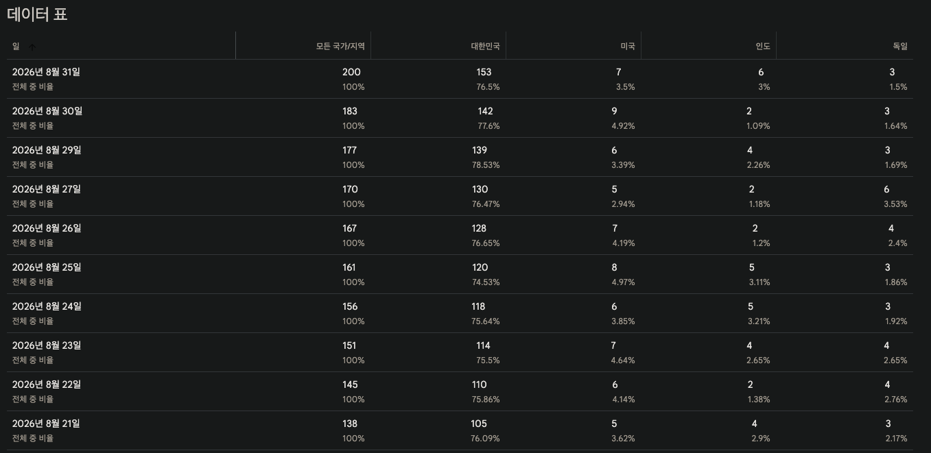 스크린샷 2026-09-08 오전 9.41.55.png