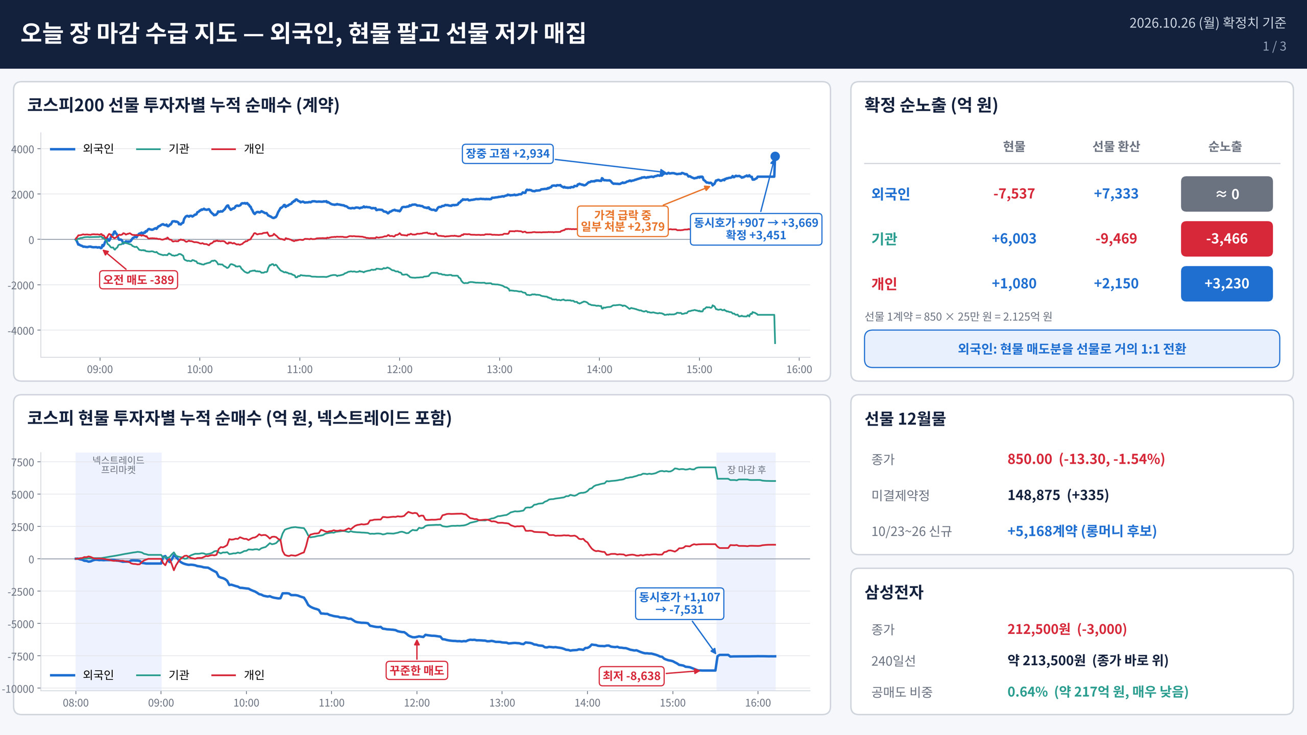 1. 장마감수급1026.png