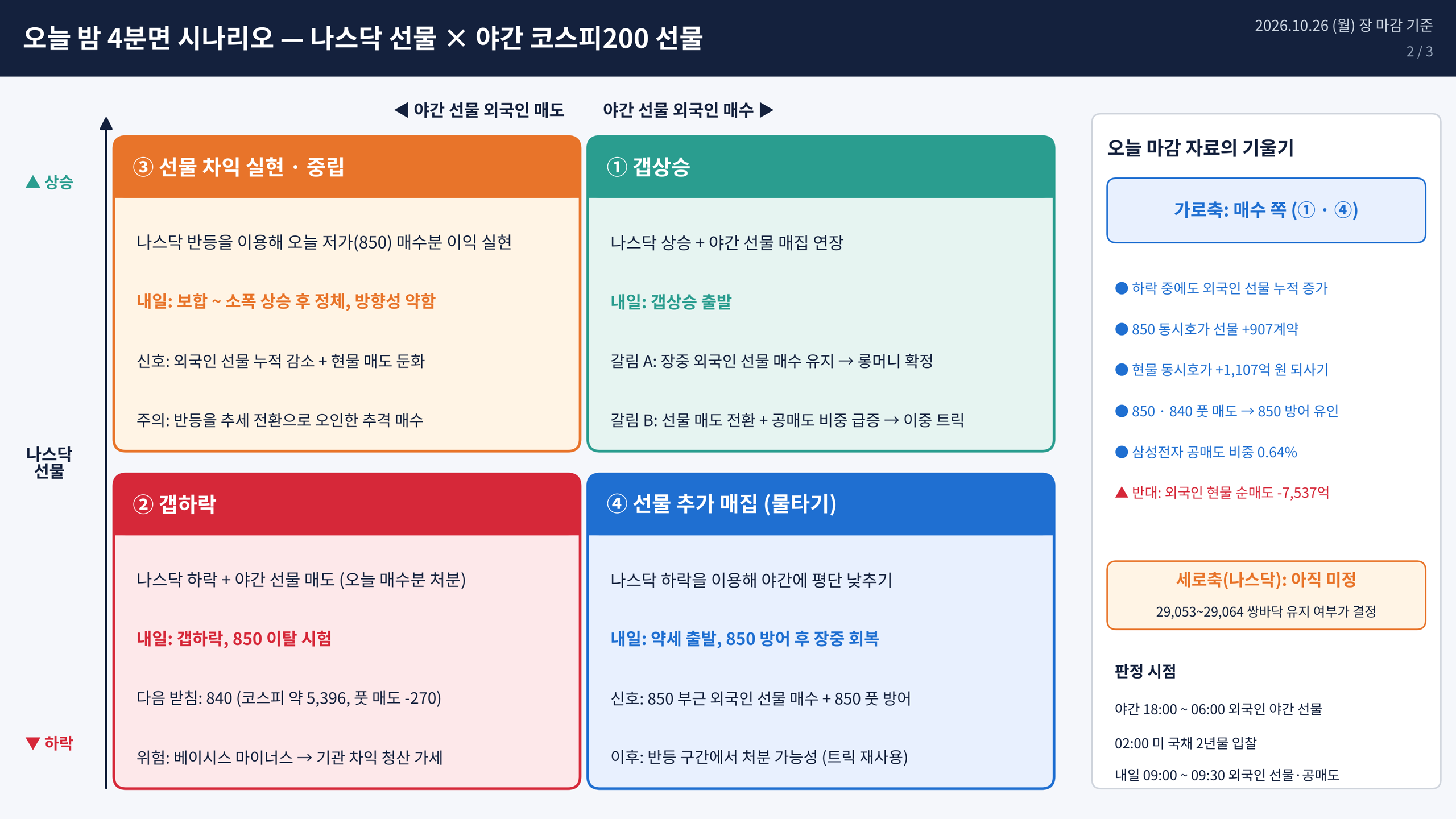 2. 4분면시나리오1026.png