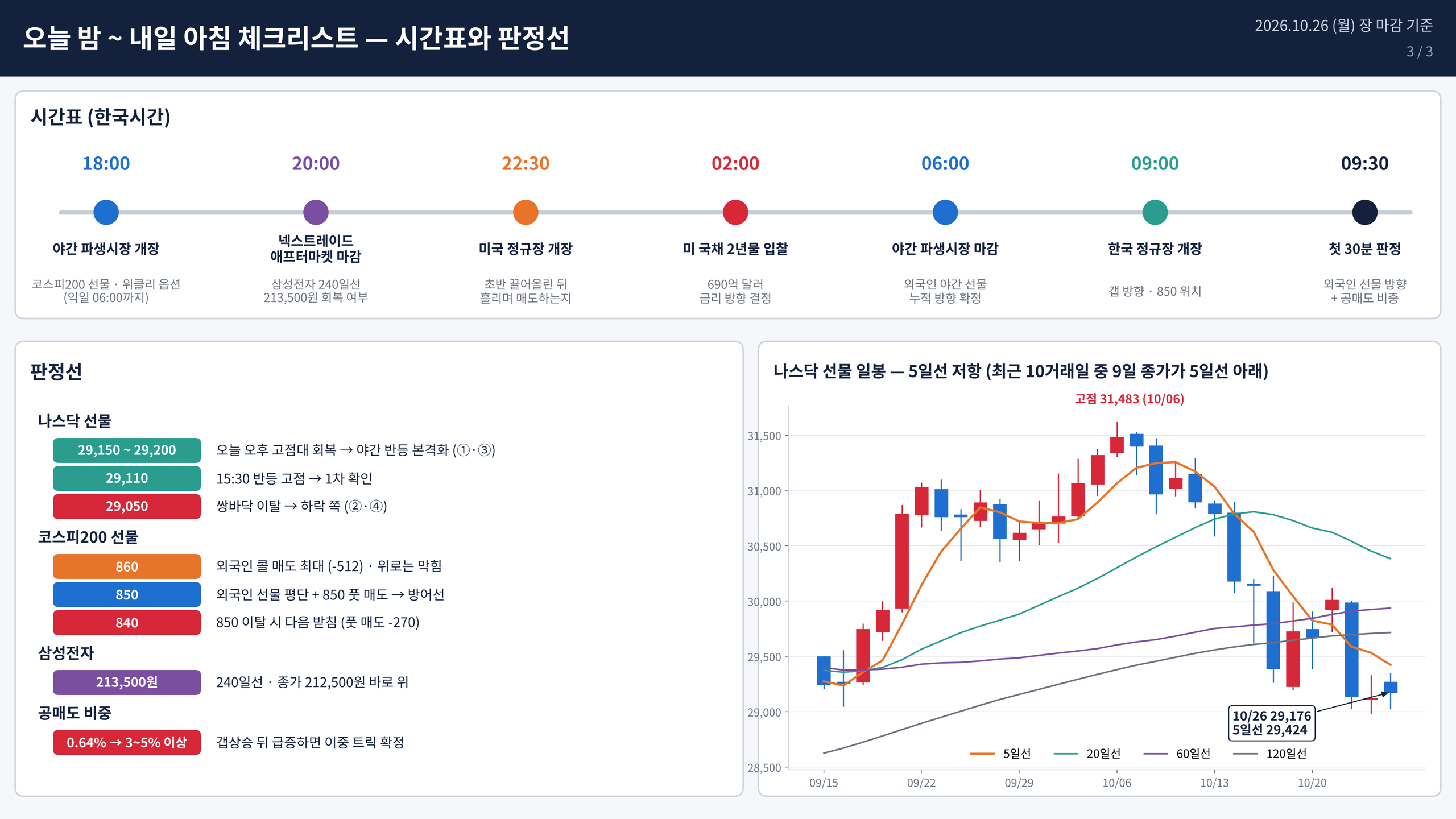 3.체크리스트판정선1026.png