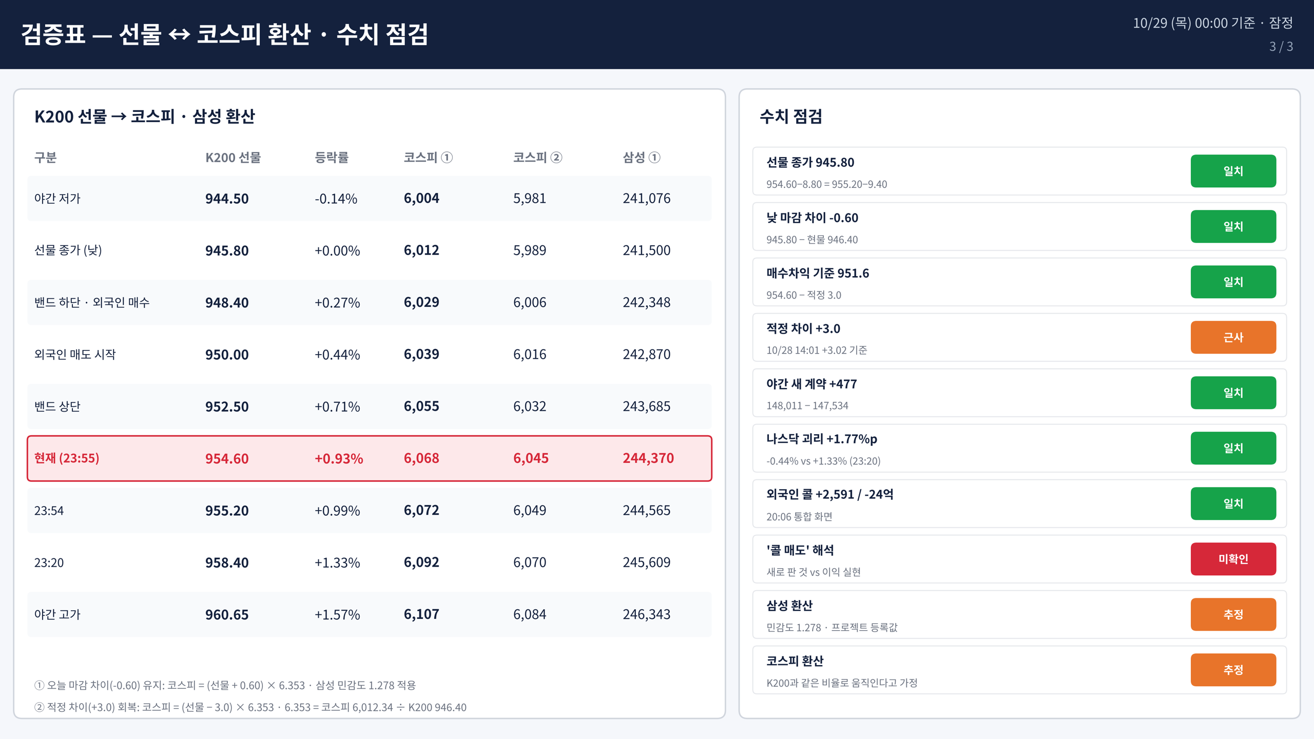 9_검증표_코스피환산.png