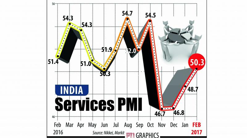 Pollyanna De Lima, economist at IHS Markit, and author of the report feels it is too early to conclude that expansion rates would climb to their trend levels in the near term.