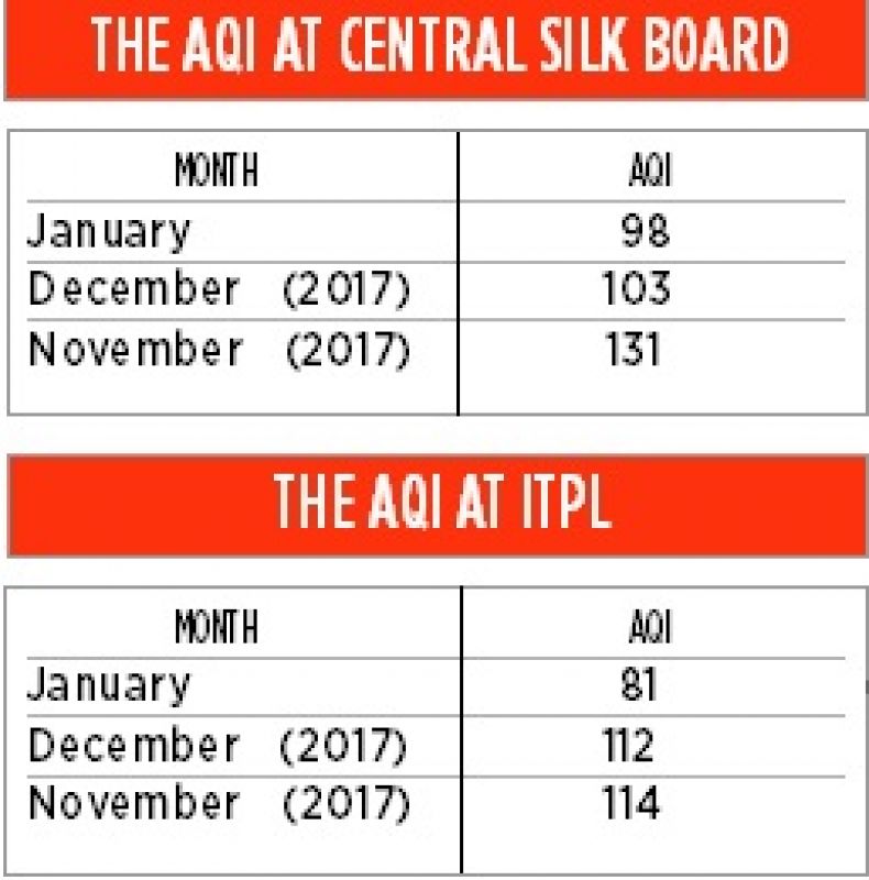 Few Takers For KSPCB’s Air Quality Data