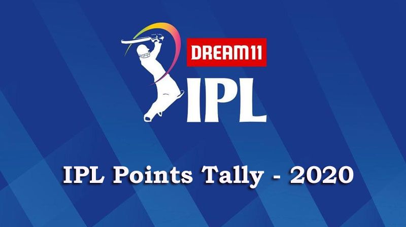 IPL 2020 Points Tally IPL 2020 Points Tally
