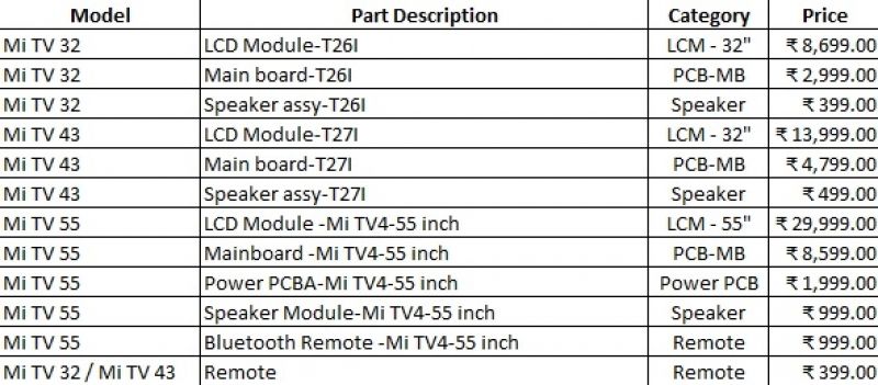 Broke Your Xiaomi Device Here S The For Replacement Parts Here S The For Replacement Parts