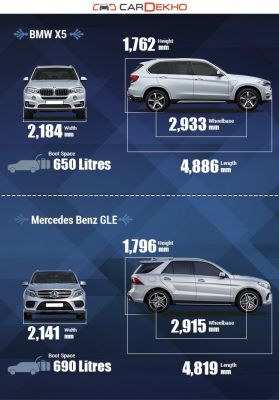 Spec Comparison Of Bmw X5 And Mercedes Benz Gle400