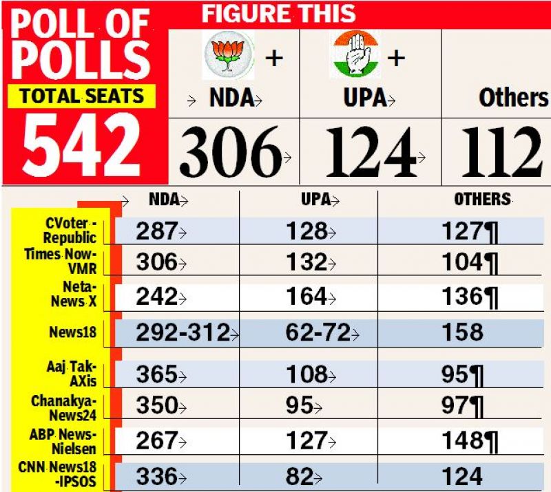 Exit polls suggest a win for Narendra Modi in world's biggest elections