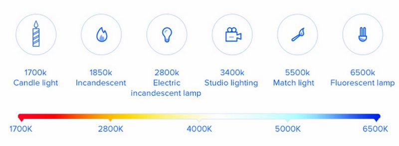 Xiaomi Mi LED Smart Bulb