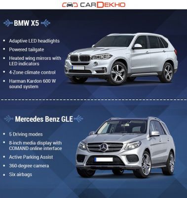Spec Comparison Of Bmw X5 And Mercedes Benz Gle400