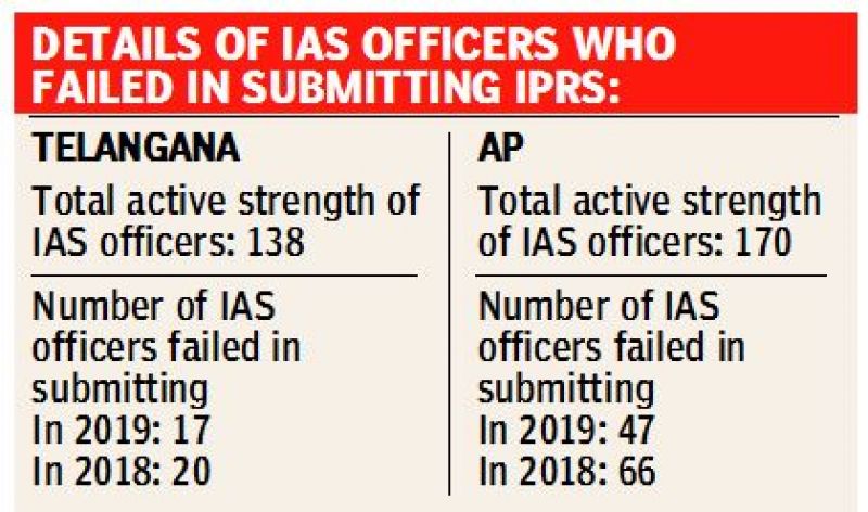 Image result for IAS officers of AP & TS not taking submission of IPRs regularly as a serious matter