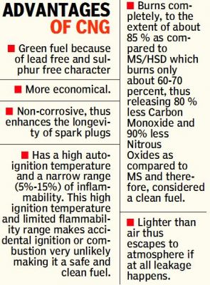 Kerala Set To Vroom On Cng