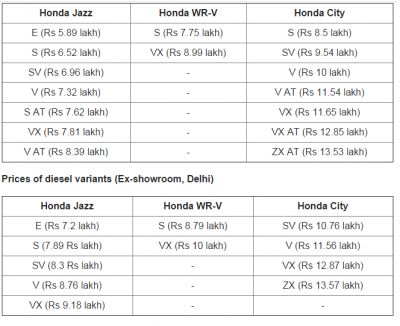 Which Honda to buy: Jazz, WR-V or City