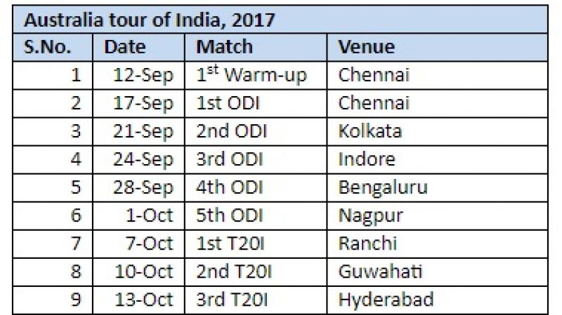 Australia Vs India Match Schedule Va Happy