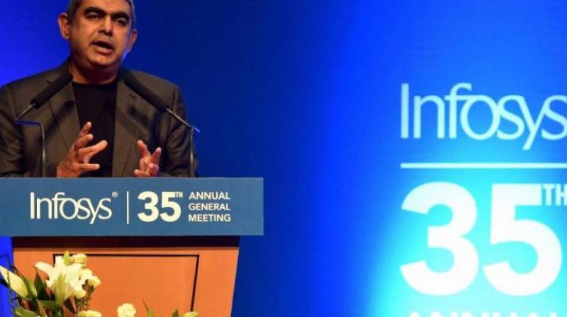 Infosys CEO Vishal Sikka Infosys CEO Vishal Sikka